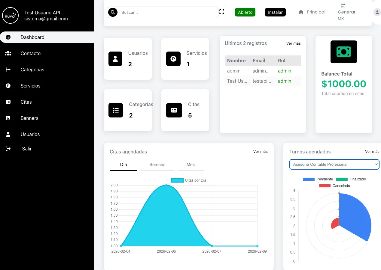 Dashboard de Agenda y Negocio Kuvo 360